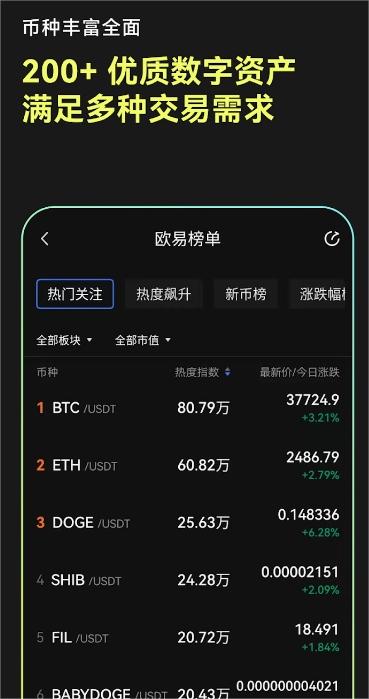 ok交易所
